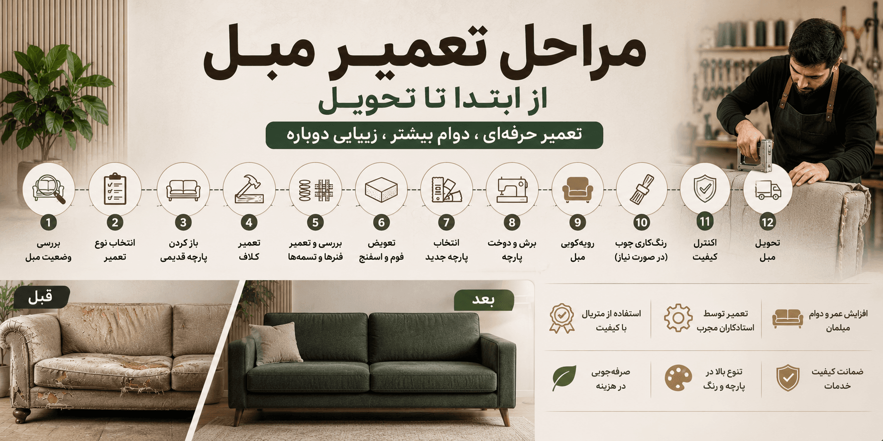 مراحل تعمیر مبل از ابتدا تا تحویل